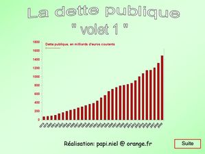 la_dette_publique_papiniel